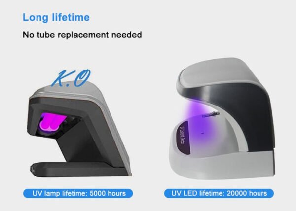 CRONY AL-09 Mini UV Counterfeit Money Detector Portable Scanner with UV Light - Image 4
